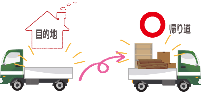 トラック帰り便で安くする