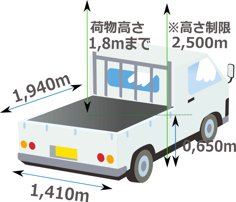軽トラの荷台幅